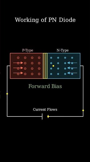 How PN Diodes Actually Work Explained #PNDiode #Electronics #Physics