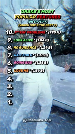 Drake's Most Popular Features #shorts