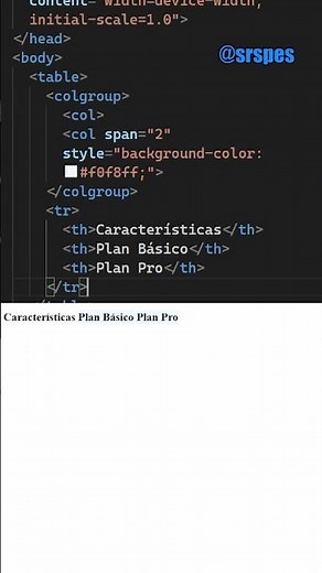 How the colgroup tag works in HTML