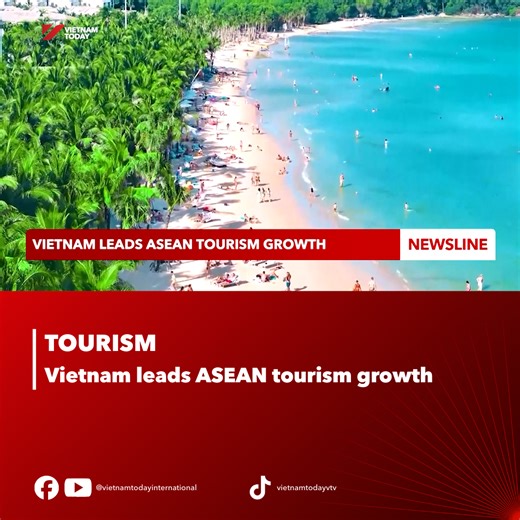 In 2025, Vietnam recorded the highest growth in international tourist arrivals in Southeast Asia, up 20.4% year on year, according to the ASEAN Secretariat. This outpaced Malaysia, Indonesia, and Singapore. The UN Tourism also ranked Vietnam among the fastest-growing markets in Asia-Pacific. #VietnamToday #news #Tourism #Vietnam #destination #ASEANtourism | Vietnam Today