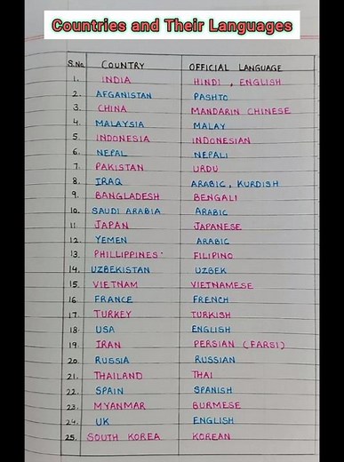 Countries and Their Official Languages 👄💬 | #country #language #shorts