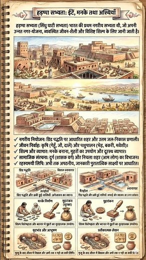 2️⃣ Harappa Sabhyata One Shot Revision 🔥 | Class 12 History Chapter 1 | NCERT Based