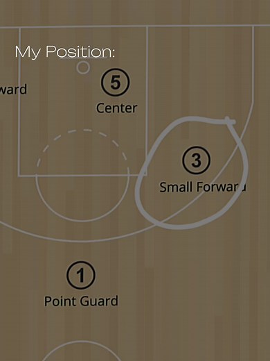 Small Forward Basketball Players: Skills and Tips