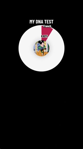 Darkwing Dom (@dominic013duck)’s videos with original sound - Post Malone