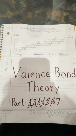 Chemistry: valence bond theory. #chemistry #valencebondtheory #principalenergylevels #subshells #periodictableofelements