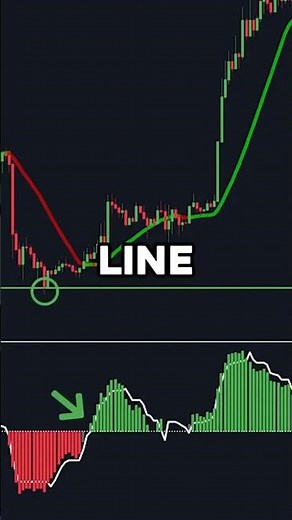 Double your profit With QQE MOD indicator #youtubeshorts #tradingindicator #qqemod #trading #bitcoin
