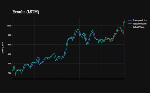 股票价格预测！【LSTM实战】LSTM从理论基础到代码实战 ！轻松预测股票价格走势！