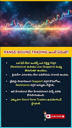 Trading in RANGE BOUND Market