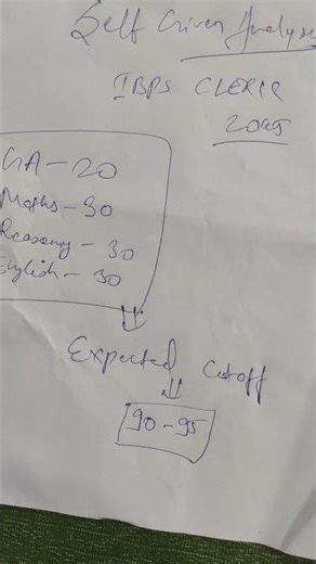 Ibps Clerk 2025 Self given Analysis