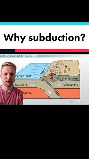 Understanding Subduction: Key Facts and Definitions