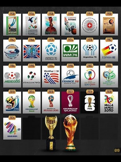 FIFA World Cup Logos Evolution (1930–2034) | The Journey of Football History #fifaworldcup