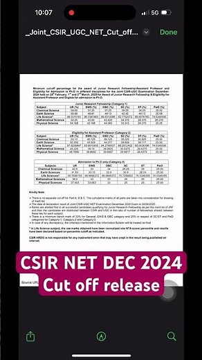 CSIR NET Dec 2024 Official Cut Off Released | CSIR NET Dec 2024 Category-Wise Cut Off Marks Out Now!