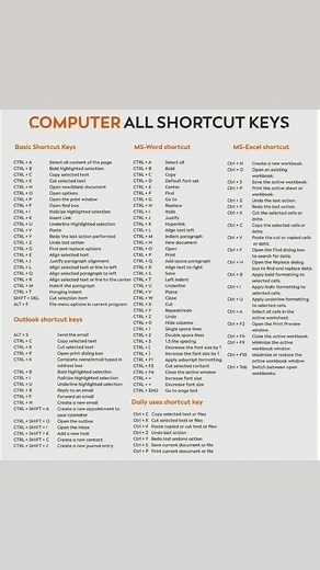 All computer keyboard shortcuts. Enjoy it😁👍 #ITnotes #Hack #mindset #shortcut #computer #keyboard #key #wrapup #easy