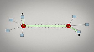 英特网是如何工作的，为什么我们的网速越来越快