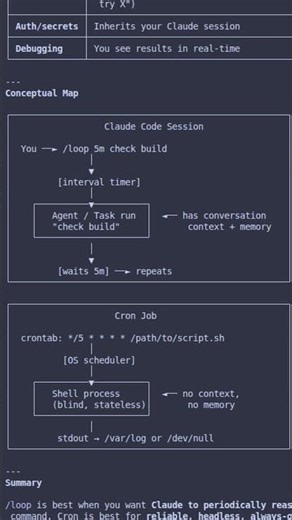 Dlaczego devowie kupują Postman zamiast pisać CURL?