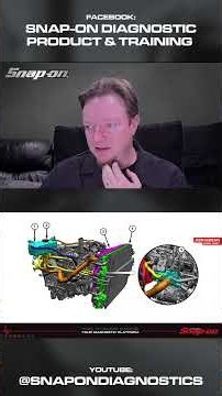 2024 Jeep Grand Wagoneer Cooling System Explained | Snap-on Diagnostics