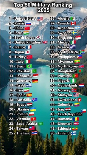 Top 50 Military Powers in the World! 2025 🚀
