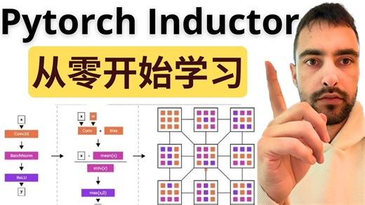 从零开始学习 Torch Inductor 教程