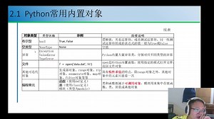 Python第二章 运算符、表达式与内置对象