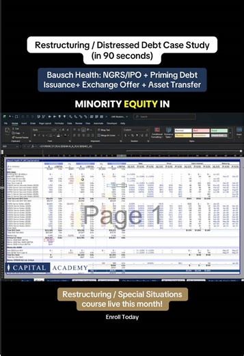 #fyp #finance #investmentbanking #privatecredit #restructuring | finance