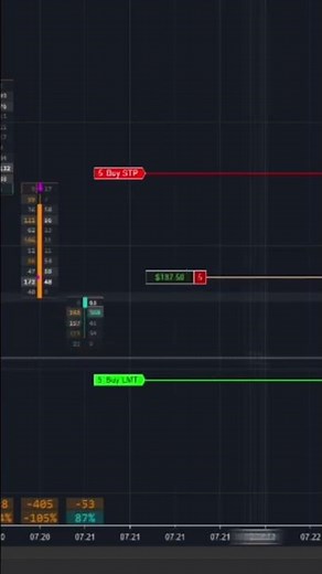 Absolute game changer of a tool #futures #ninjatrader #scalping #daytrading