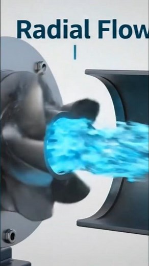 Radial Flow & Axial Flow Pumps #pump #mechanicalengineering