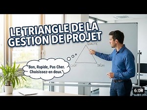 Le Triangle de la Gestion de Projet (Qualité, Coût, Délai) : Le Guide Ultime