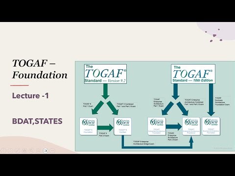 TOGAF Certification Lecture 1: TOGAF Basics, BDAT Domains & Architecture States #togaf