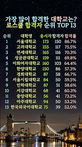 로스쿨가면 다 변호사? | 변호사시험 로스쿨 합격자 순위 공개!