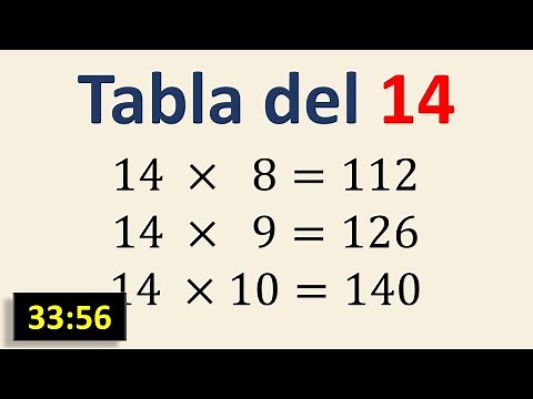 Multiplication table of 14