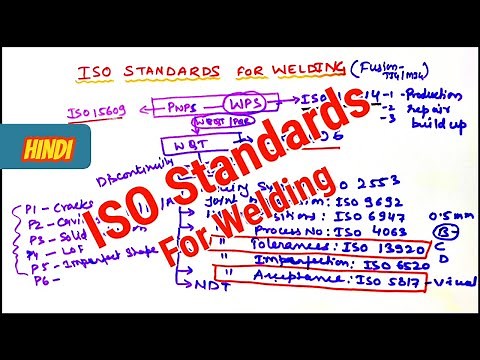 [Hindi] ISO standards for welding