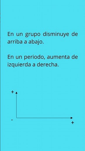 Qué es la electronegatividad