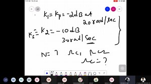 Design of IIR Digital Filters Chapter/Unit No: 3