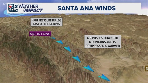 What are the Santa Ana winds?