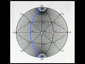 Stereogram and Wulff Net - 1