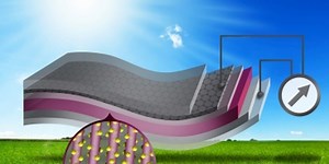 Graphene Still Trying to Replace ITO in Organic Solar Cells