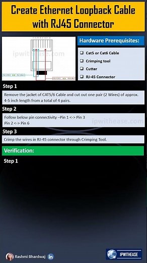 Create Ethernet Loopback Cable with RJ45 Connector #routingandswitching #ethernetcable #rj45 #config