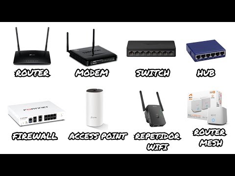 Cada Equipo de la Red Explicado en 6 Minutos