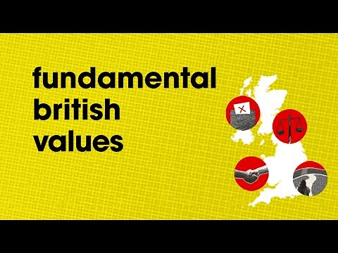 Let's Discuss: Fundamental British Values