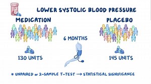 Video: Hypothesis testing: One-tailed and two-tailed tests - Video Explanation! | Osmosis | Osmosis