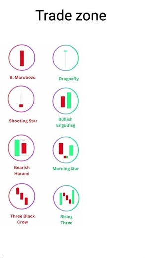 most repeated chart pattern in the stock market