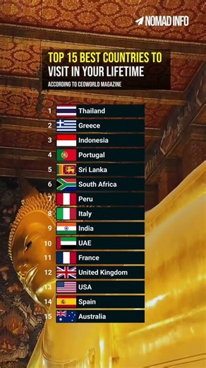 Best Countries to Visit in your Timeline