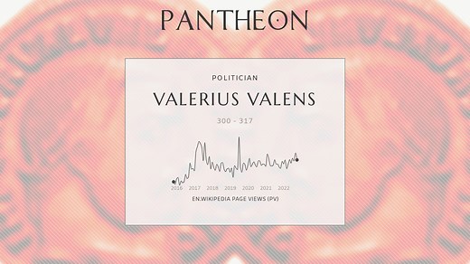 Valerius Valens Biography | Pantheon