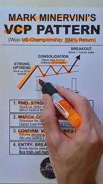 Mark Minervini's 4-Step VCP Strategy (Buying High, Selling Higher)