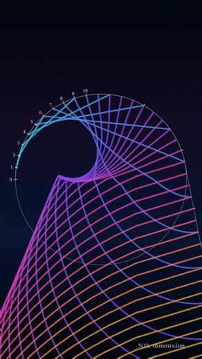 Coding a Glowing Nephroid🌀 with Python 🐍