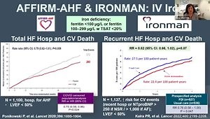 ACC 2024 Insights: Pumping Iron - Treating Iron Deficiency in Heart Failure