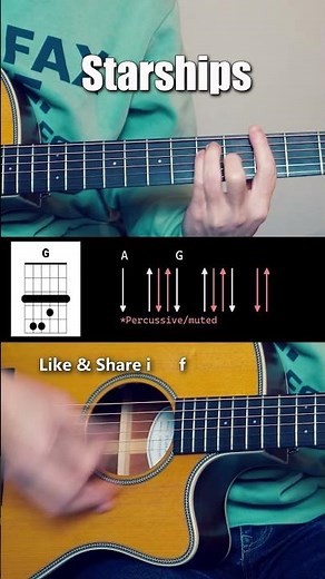 Starships (Nicki Minaj) #guitar #tutorial
