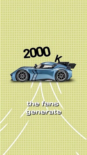 2000kg Downforce Broke Racing Completely #racing #banned #physics #shorts #recommended #fyp #viral