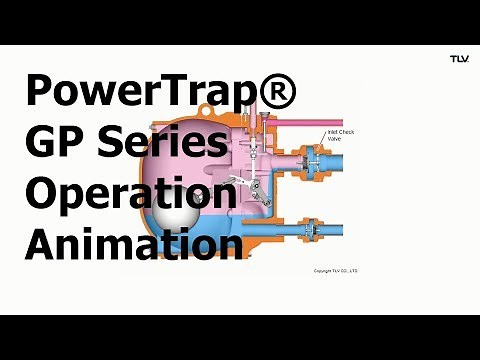 Operation Animation: PowerTrap® GP Series Pumps for Open Systems