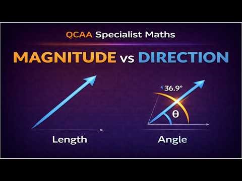 How to Find Vector Magnitude & Direction (Step-by-Step)